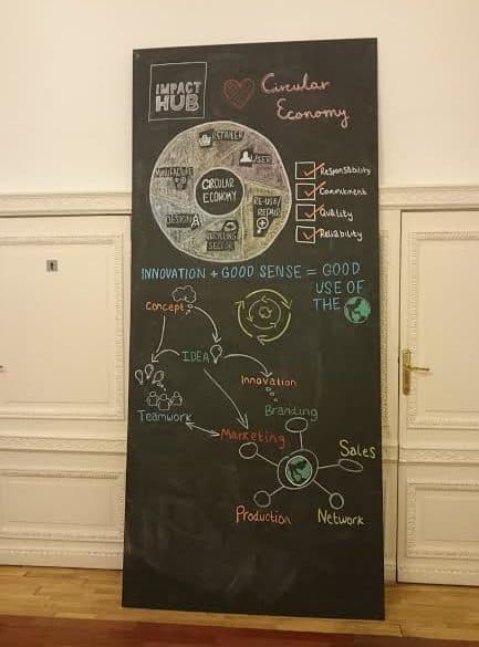 giant chalkboard sign at co-working office