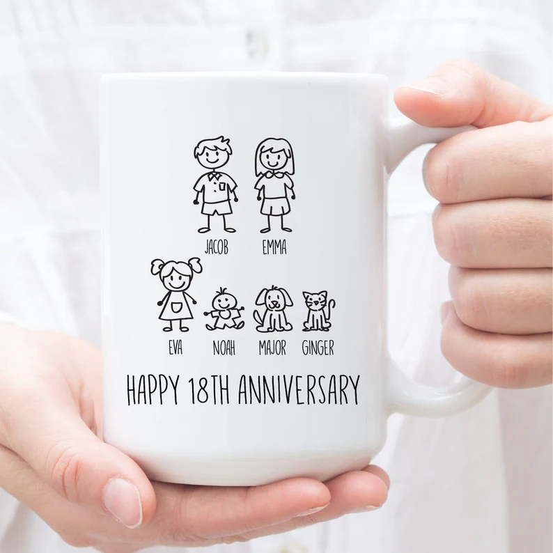 18th Anniversary Gifts